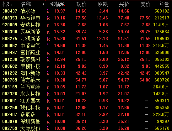 5分钟，直线拉升！