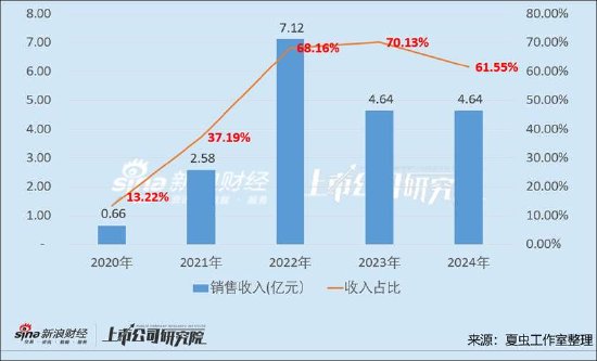 清越科技造假之谜:上市后与汉朔科技交易出现剧烈波动 出口贸易业务考验真实性