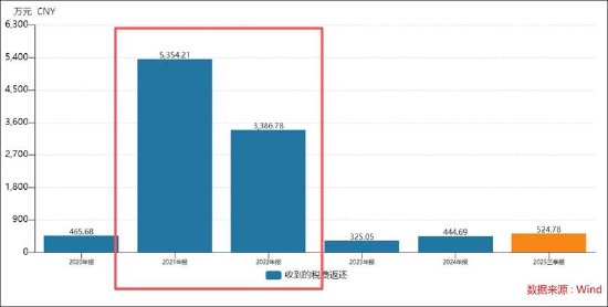 清越科技造假之谜:上市后与汉朔科技交易出现剧烈波动 出口贸易业务考验真实性