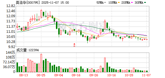 英洛华：公司不存在应披露而未披露的重大事项