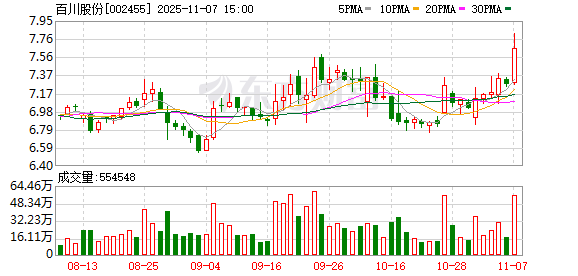 百川股份：无逾期担保