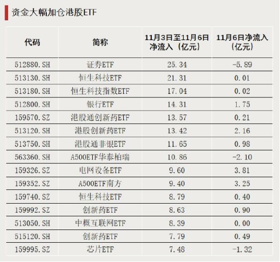 跌超18%！大量资金逆势加仓，发生了什么？