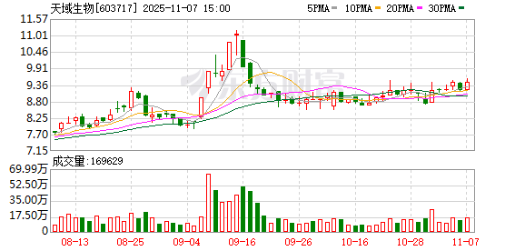 天域生物：无逾期担保的情况