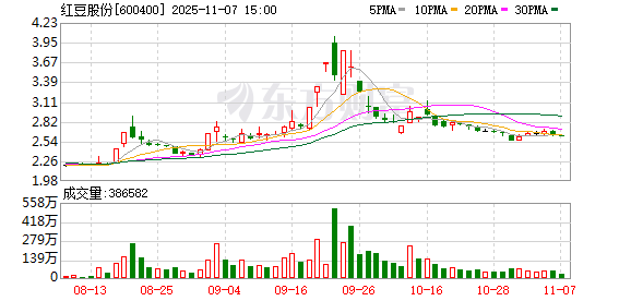 红豆股份：公司有部分产品出口至欧盟国家，营收占比较小
