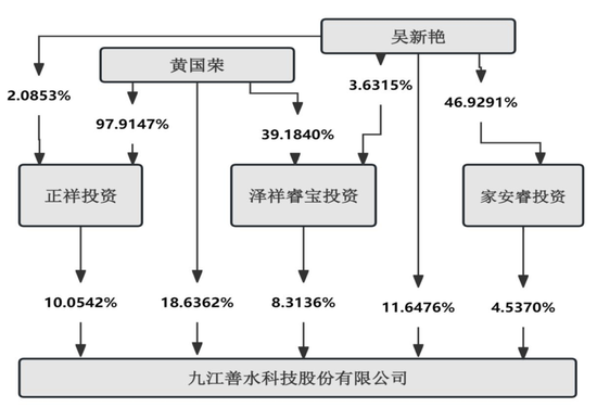 A股再现天价离婚，80后前妻分走超9亿元，接管公司