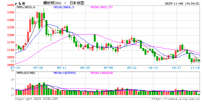 钢厂主动减产增多 机会还有多远？