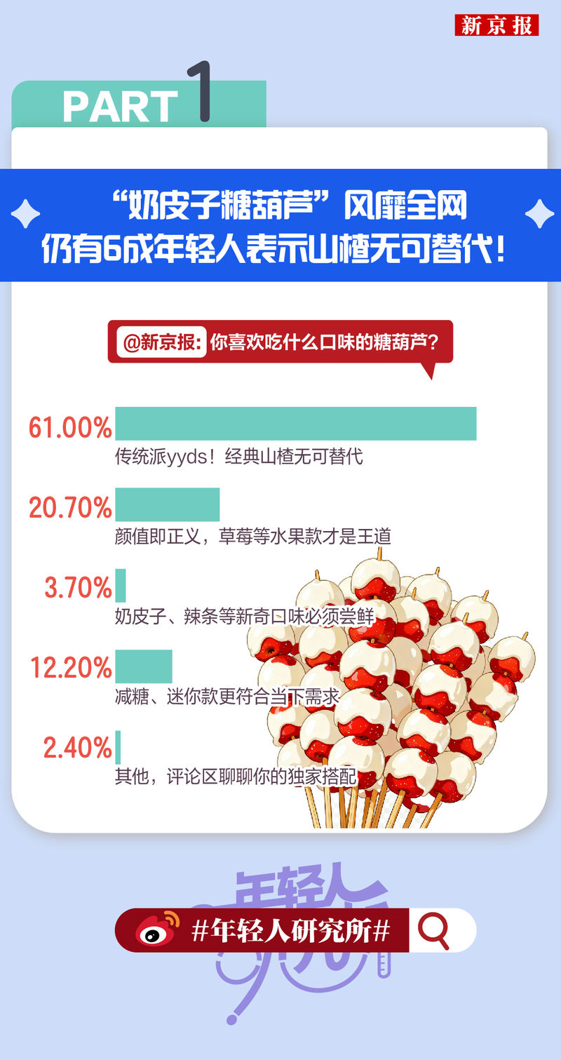 年轻人研究所100|“主子看病比我贵”,宠物险成养宠新标配?