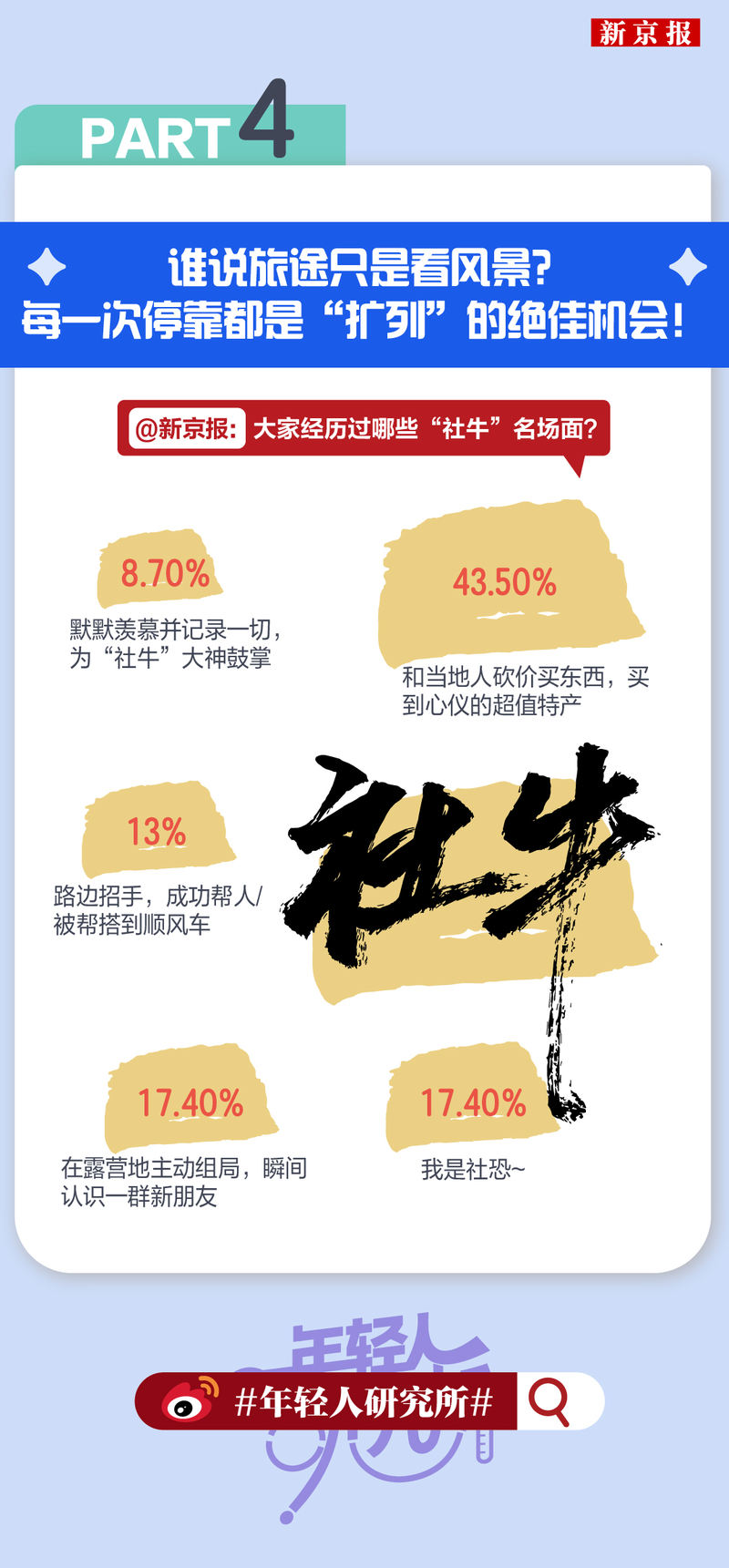 年轻人研究所100|“主子看病比我贵”,宠物险成养宠新标配?