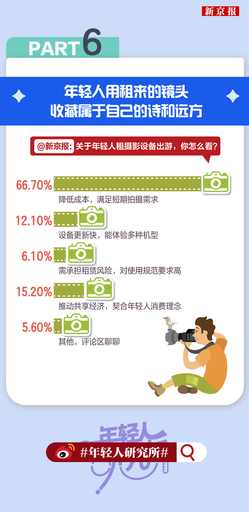 年轻人研究所100|“主子看病比我贵”,宠物险成养宠新标配?
