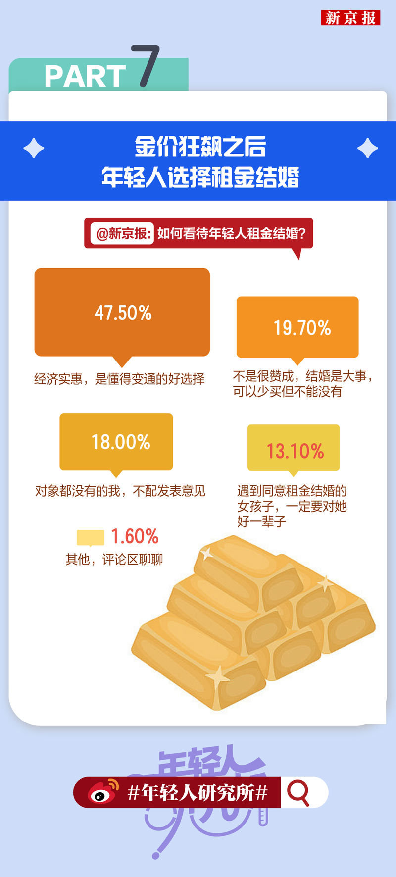 年轻人研究所100|“主子看病比我贵”,宠物险成养宠新标配?