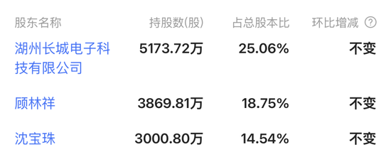 复牌!长城科技“闪电”终止筹划重大事项
