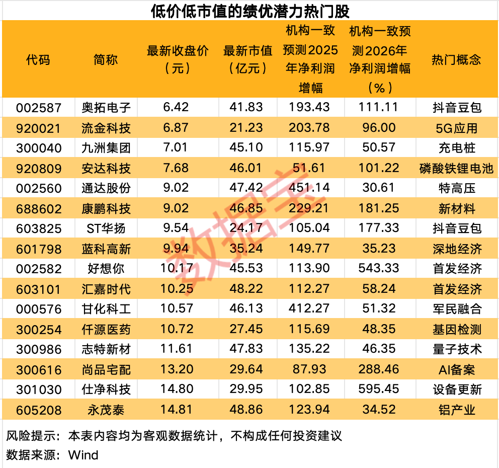 跨年潜力股会是哪些？五大特征锁定，低价+低市值的绩优潜力热门股出炉