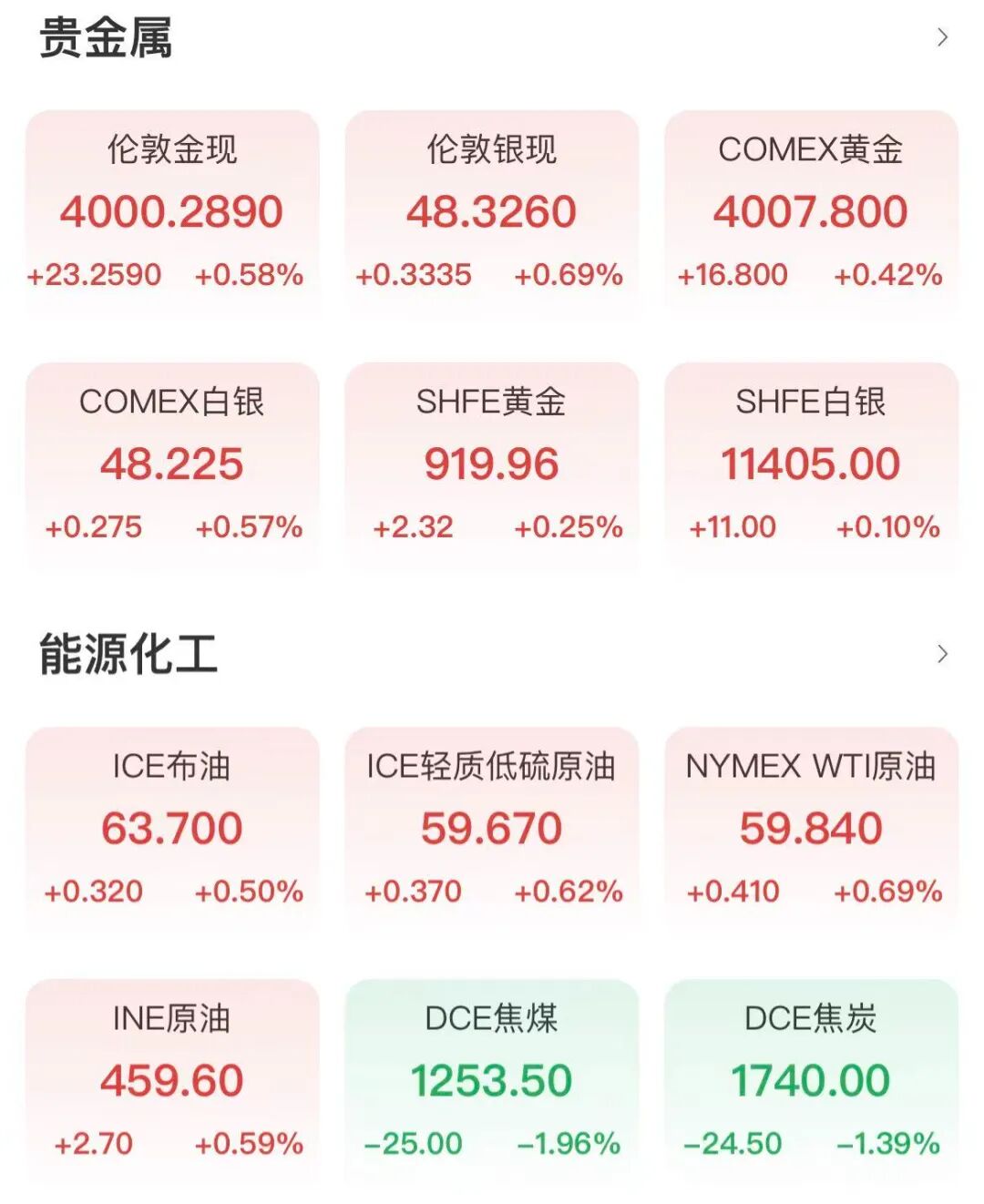 英伟达V型反转！美股终结周线三连涨