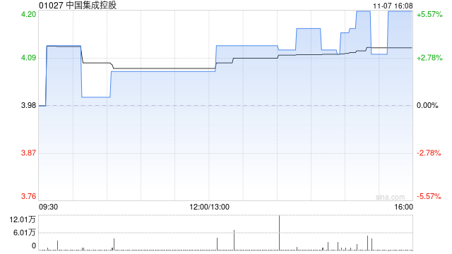 中国集成控股拟更名为“亚洲策略数字科技控股有限公司”