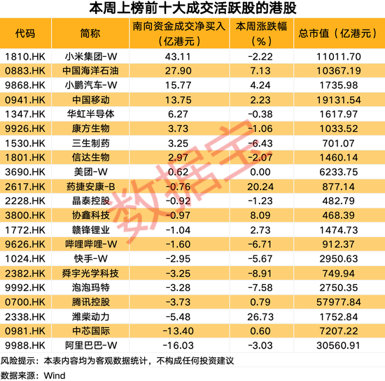 南向资金爆买这只热门股