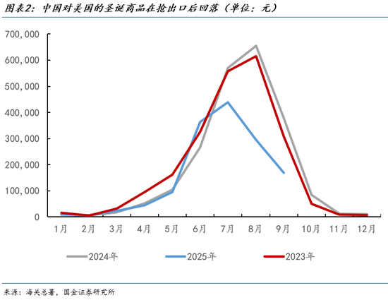 国金宏观：从各国出口透视美国需求