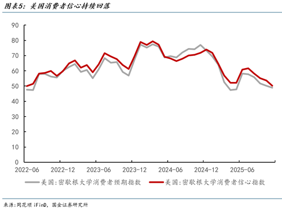 国金宏观：从各国出口透视美国需求