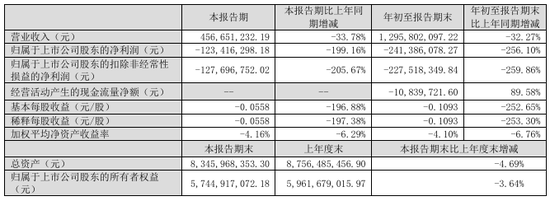 2家A股公司,选举新董事长!