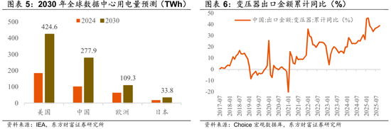 陈果：再平衡继续，围绕三条线索