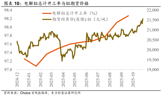 陈果：再平衡继续，围绕三条线索