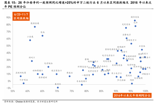 陈果：再平衡继续，围绕三条线索