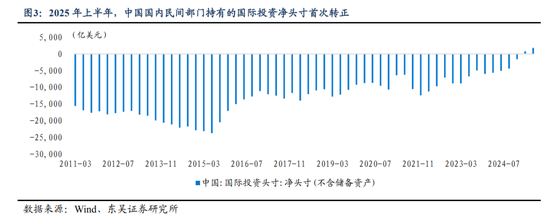 东吴证券：人民币或进入中长期升值周期