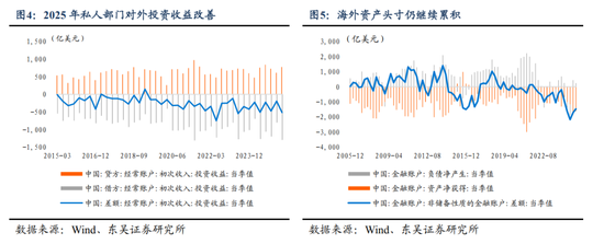 东吴证券：人民币或进入中长期升值周期