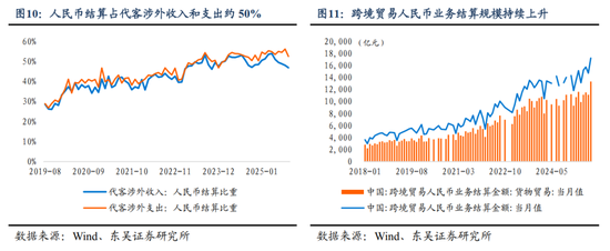 东吴证券：人民币或进入中长期升值周期