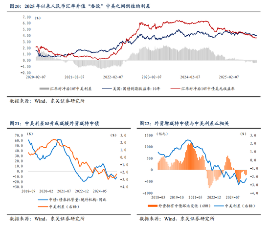 东吴证券：人民币或进入中长期升值周期