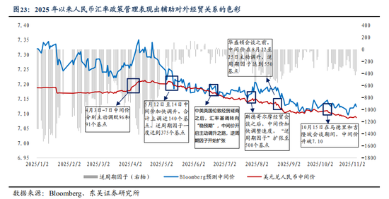 东吴证券：人民币或进入中长期升值周期