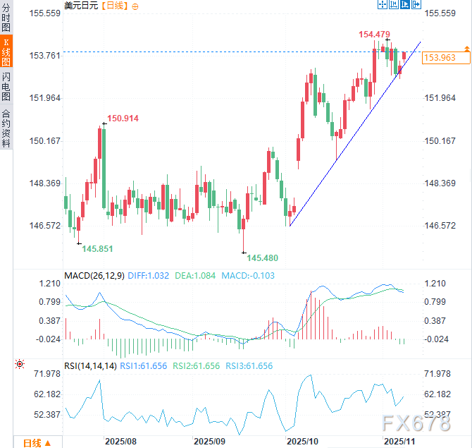 通胀压力挤压民众钱包?高市“危险豪赌”恐拖日本末日循环