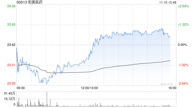东方证券：维持和黄医药“买入”评级 全新ATTC平台激发创新活力