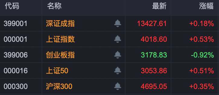 1800亿龙头,罕见涨停!