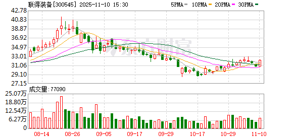 联得装备：深圳联鹏公司主要专注于锂电池中后段生产设备