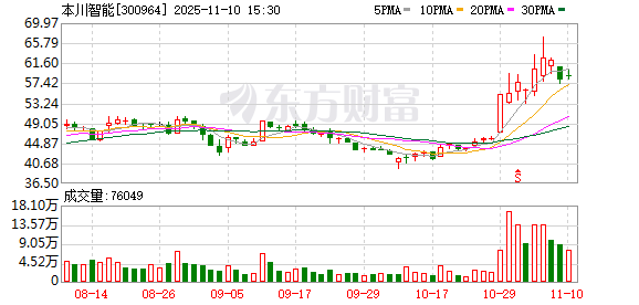 本川智能：公司已在5G、6G等应用领域与部分头部通讯设备厂商开展长期技术交流与合作