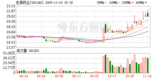 宏源药业：公司的产品价格是随行就市
