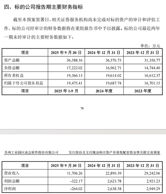 复牌！688588，重大资产重组