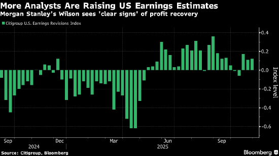 摩根士丹利策略师Wilson:2026年企业盈利将推动美股稳健上涨