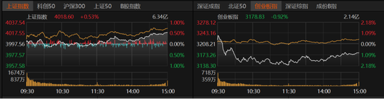4000点震荡拉锯!年末如何调仓不踏空?