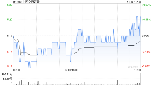 中国交通建设将于2026年1月9日派发中期股息