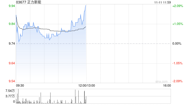 中金：首予正力新能跑赢行业评级 目标价11.4港元
