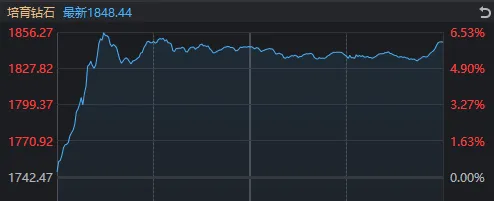 太突然!亚太股市今天都在高开低走,发生了什么?