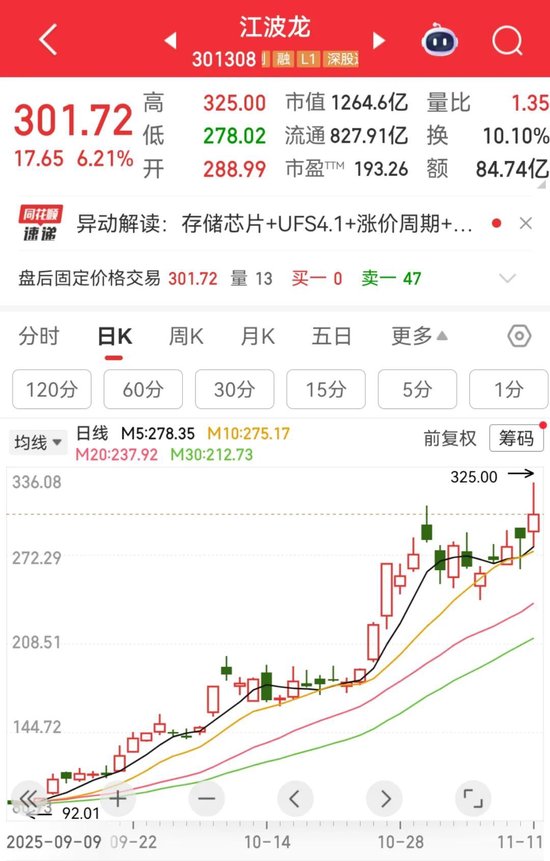 盘中发文，大牛股“20CM”涨停