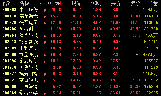 一则大消息!688585,尾盘涨停