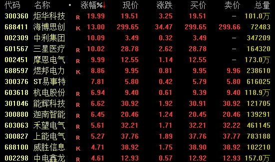 一则大消息!688585,尾盘涨停