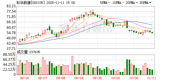 科华数据：公司具备SST相关的技术储备