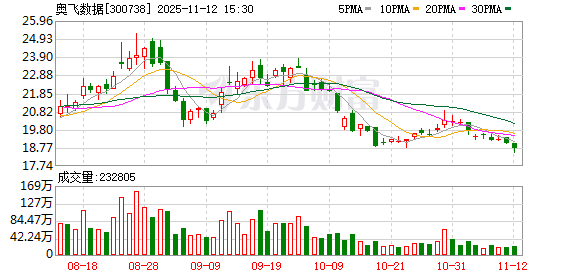 奥飞数据控股子公司奥飞新能源新三板挂牌申请获受理