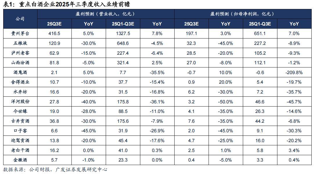 五粮液极速入冬、基金集体撤离，曾从钦还能稳坐钓鱼台吗？