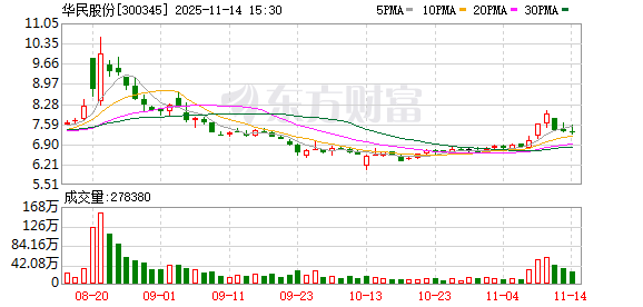 华民股份:公司不涉及有机硅的生产
