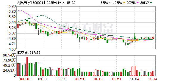 大禹节水：公司持续关注聊城位山灌区相关建设机会